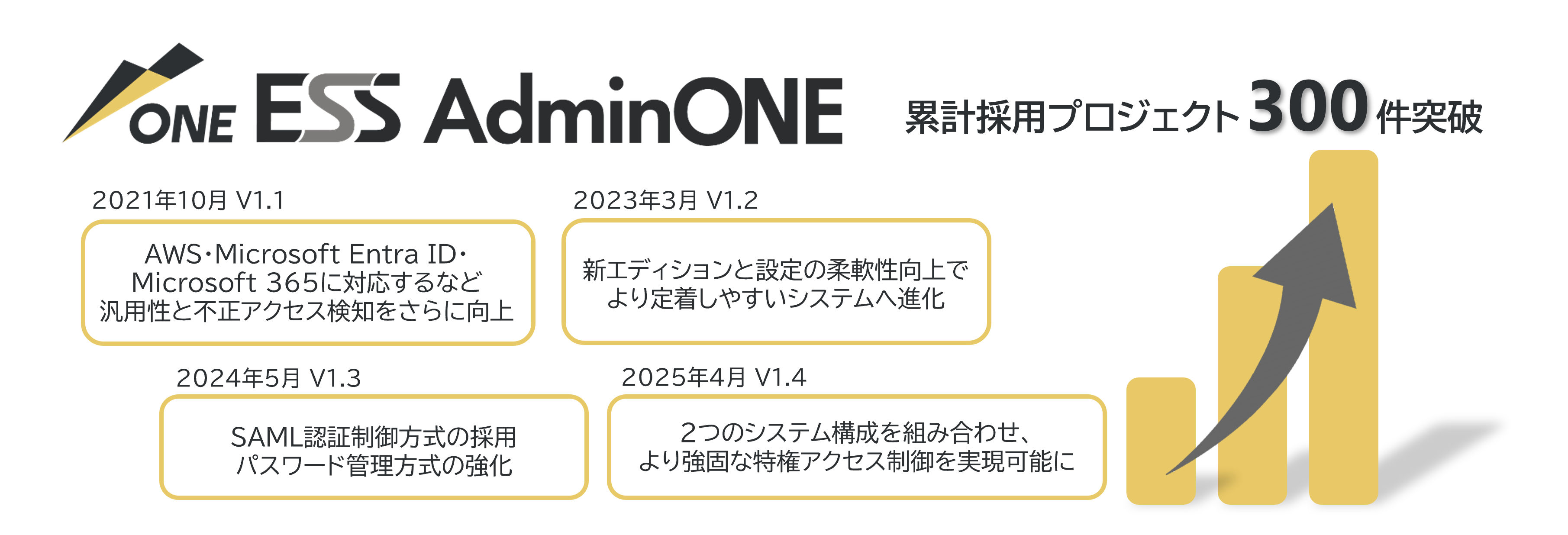 AdminONE累計採用数300件突破