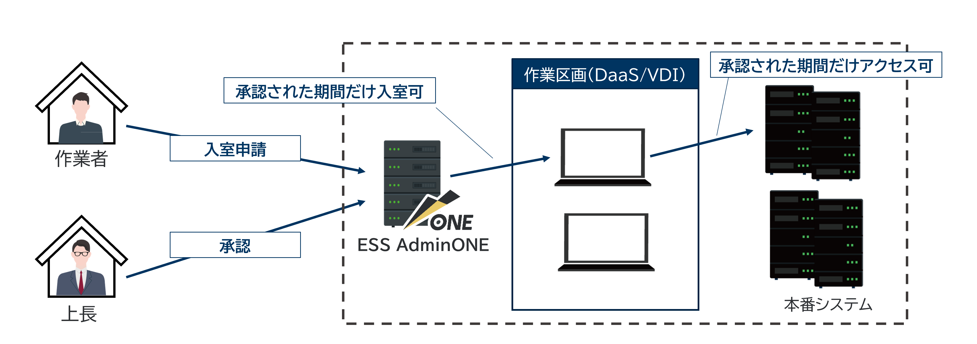 AdminONEご採用ケース