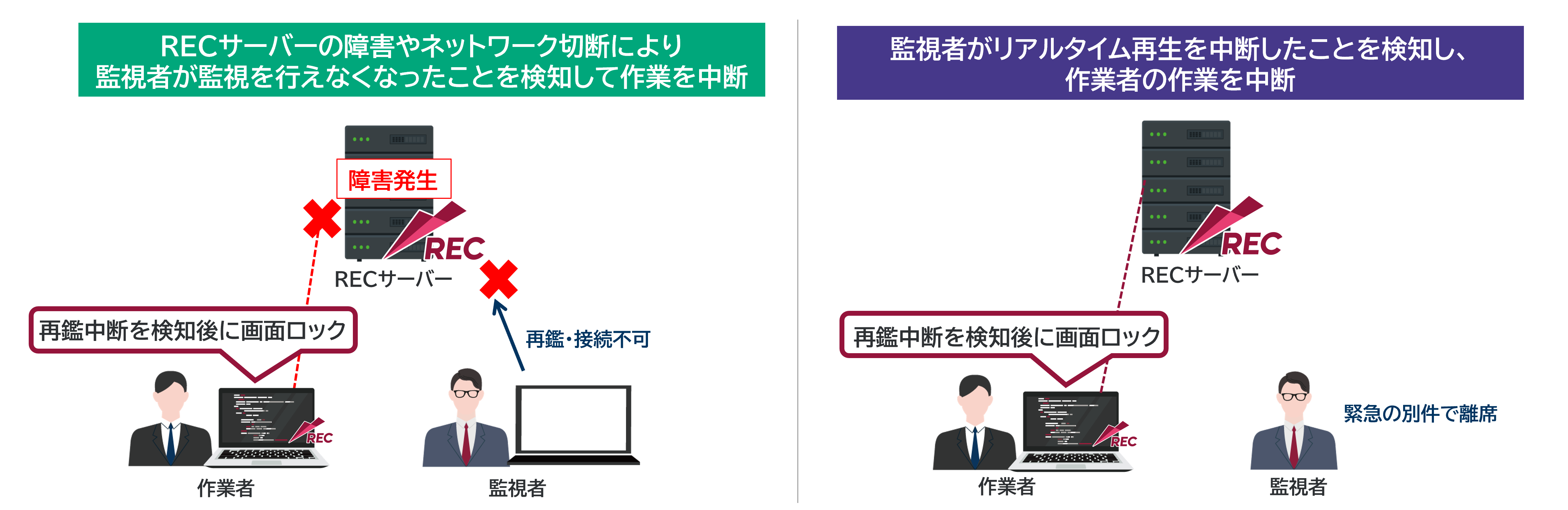 ESS REC6 V6.2でリモート作業監視を徹底する仕組み