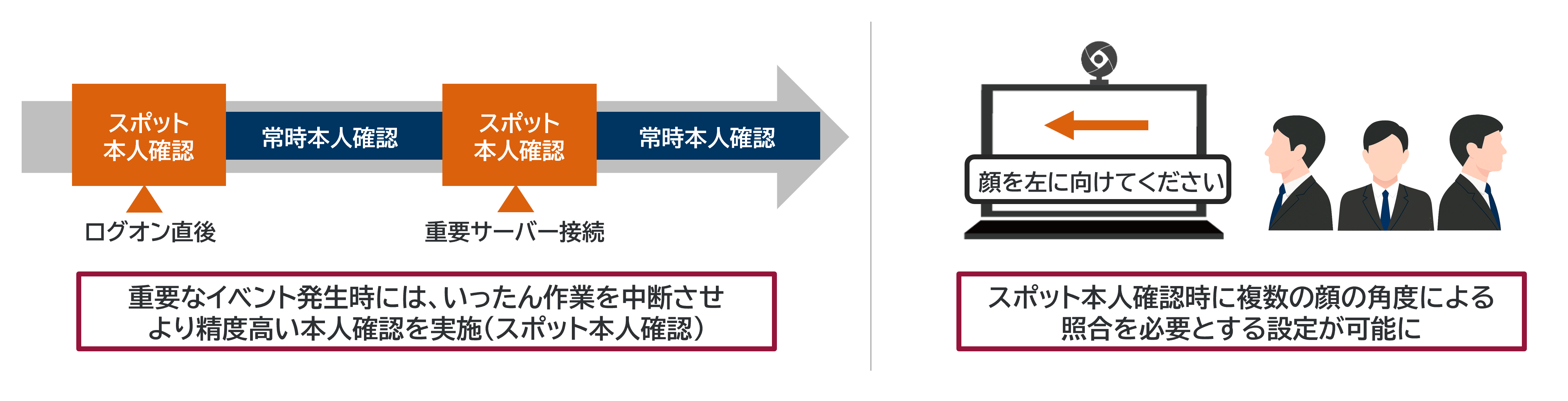 ESS REC6 V6.2でリモート作業時における本人確認の仕組みを強化