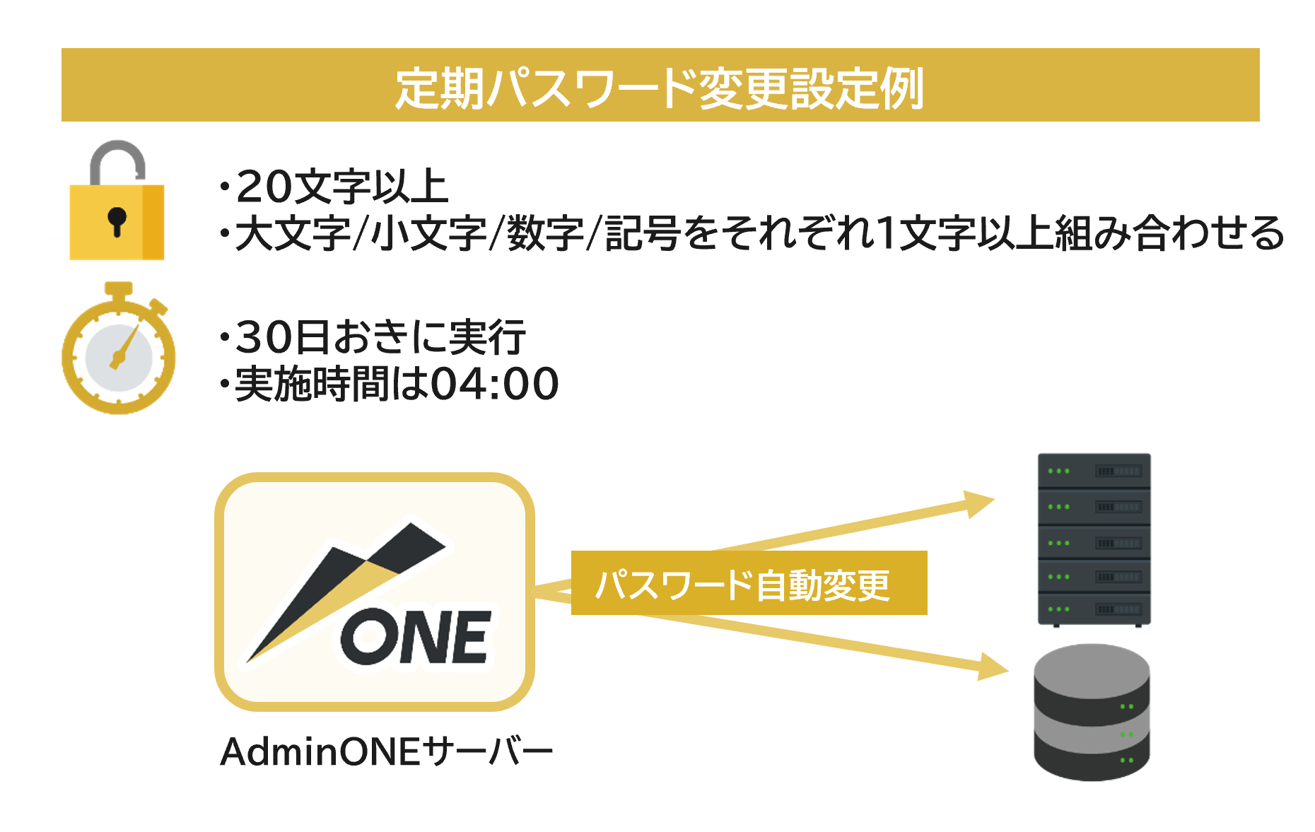 定期パスワード変更設定例