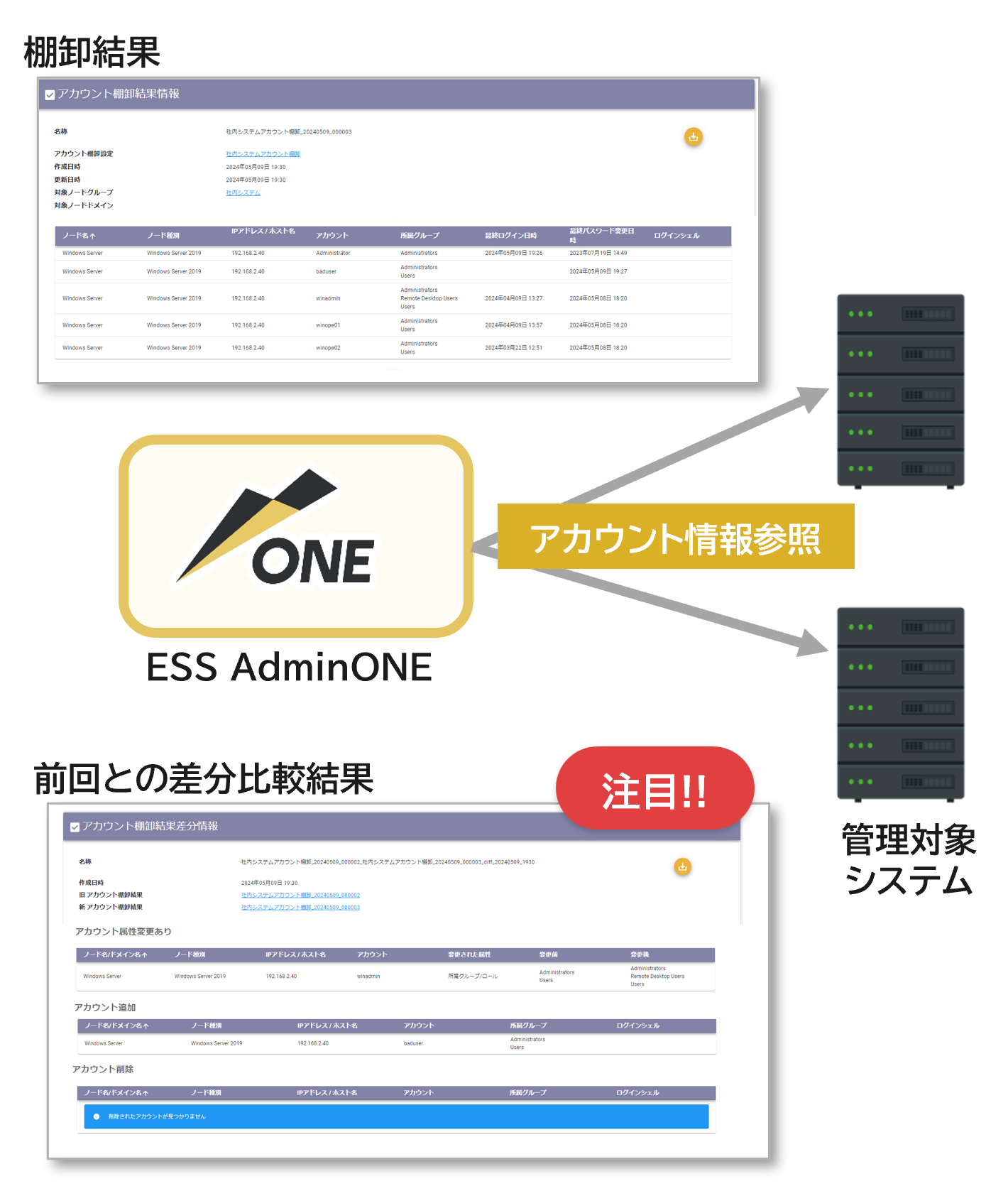 アカウント棚卸機能