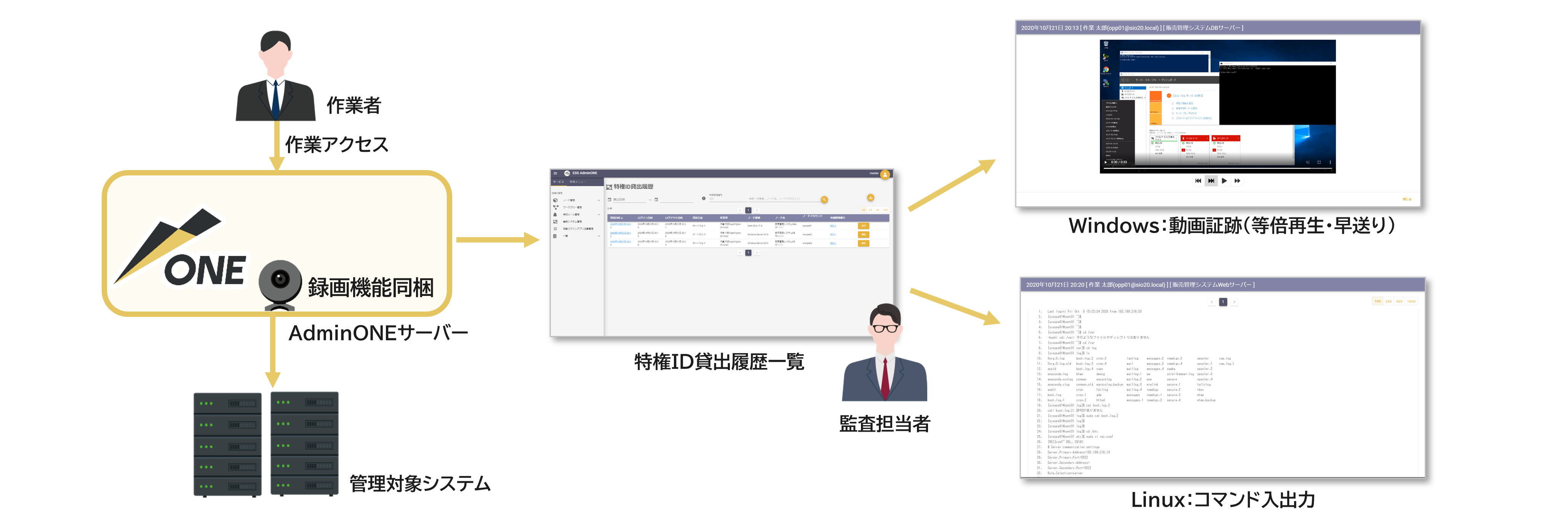 操作ログ取得