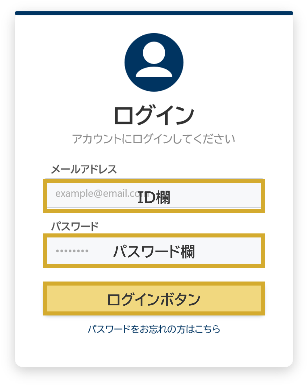 自動ログイン定義
