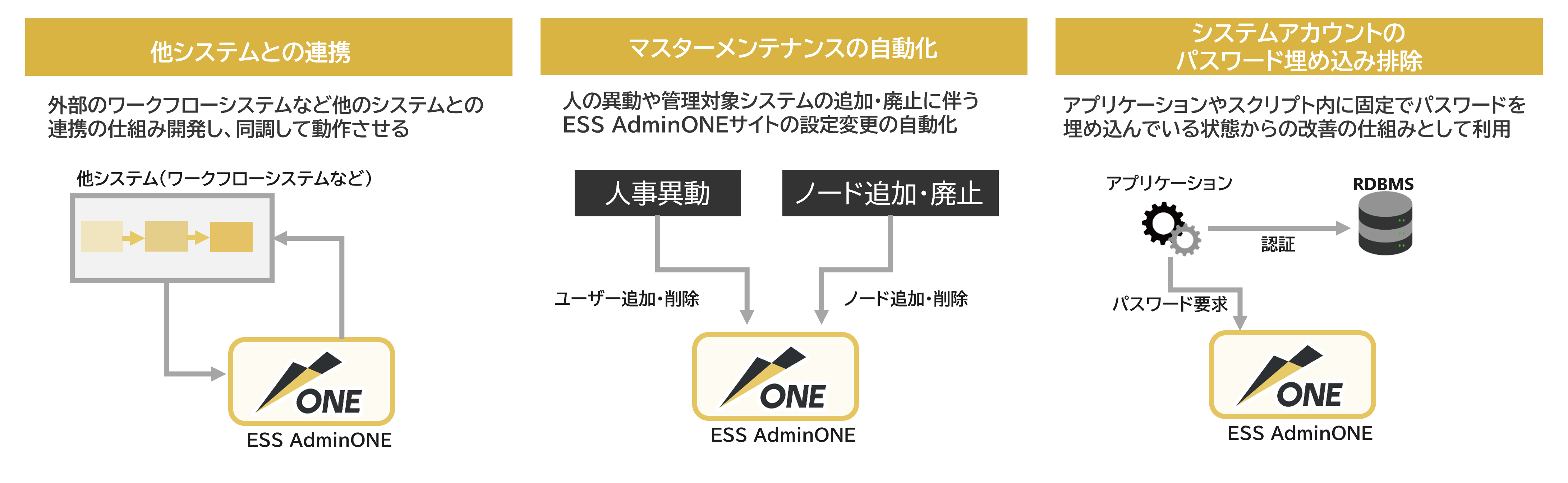 API公開によるほかのシステムとの連携の容易性