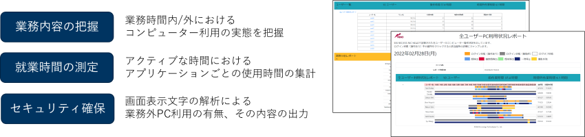 働き方モニタリグ専用レポートでより俯瞰的な働き方の実態把握が可能
