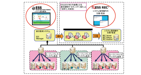 図　IHI運搬機械株式会社