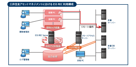 図 三井住友アセットマネジメント ESS REC