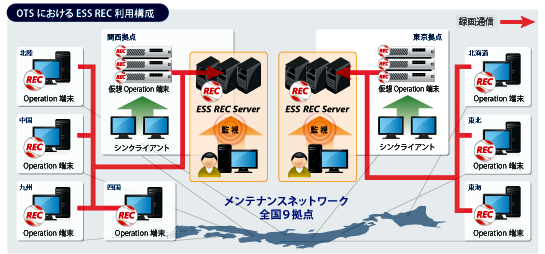 図　ソフトバンク