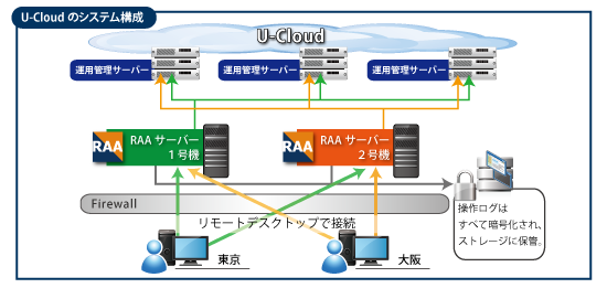 図 日本ユニシス